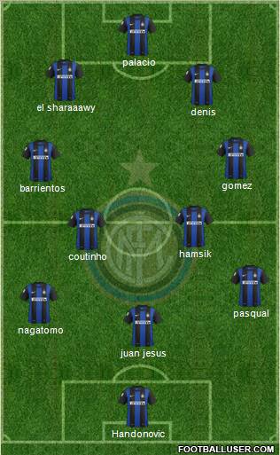 F.C. Internazionale Formation 2012