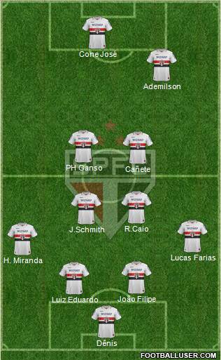 São Paulo FC Formation 2012