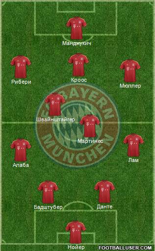 FC Bayern München Formation 2012