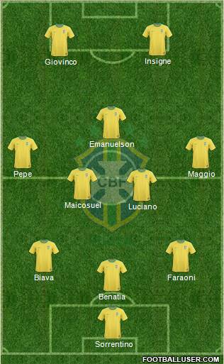 Brazil Formation 2012