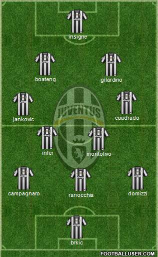 Juventus Formation 2012