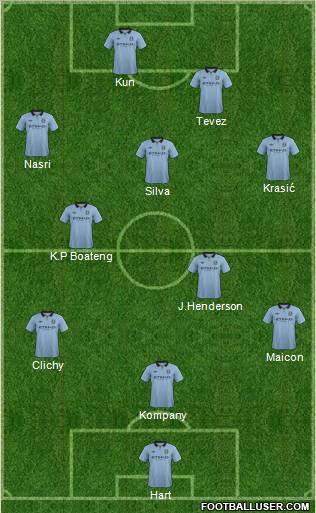 Manchester City Formation 2012