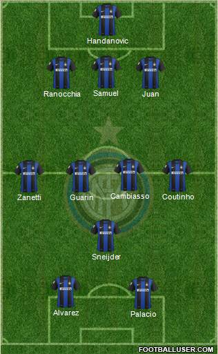 F.C. Internazionale Formation 2012