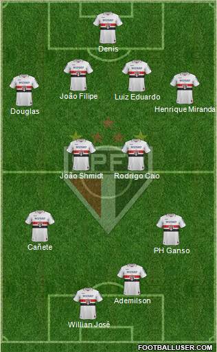 São Paulo FC Formation 2012
