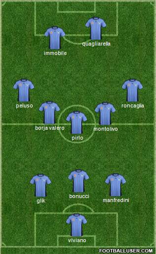 Sydney FC Formation 2012