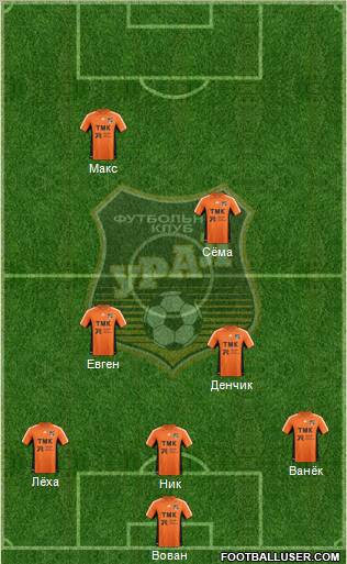 Ural Yekaterinburg Formation 2012