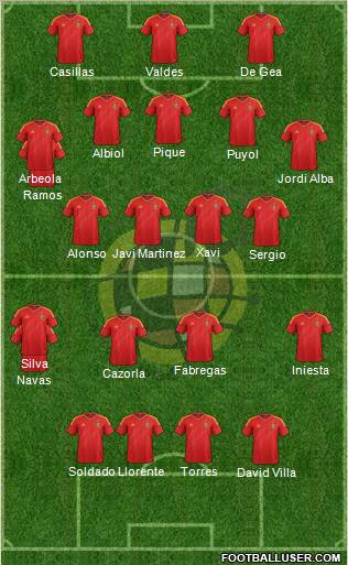 Spain Formation 2012