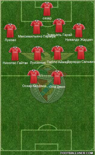 Sport Lisboa e Benfica - SAD Formation 2012