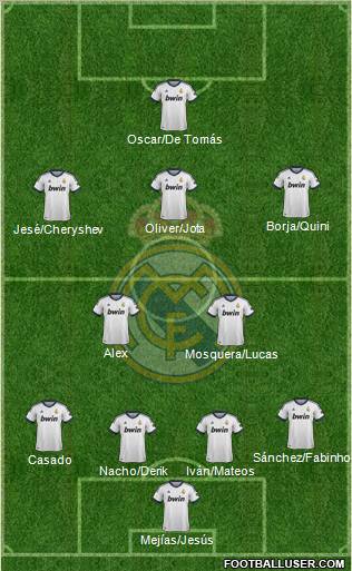 R. Madrid Castilla Formation 2012