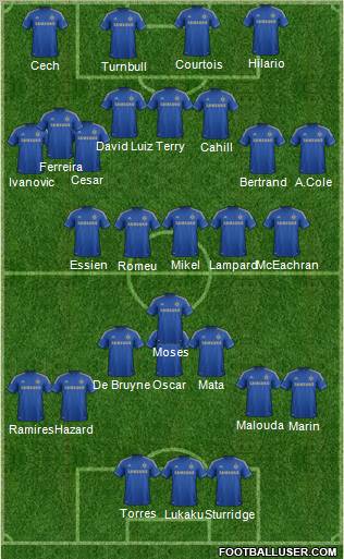 Chelsea Formation 2012