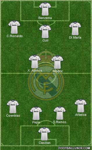 Real Madrid C.F. Formation 2012
