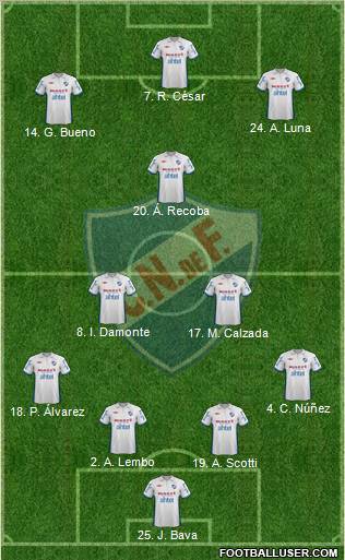 Club Nacional de Football Formation 2012