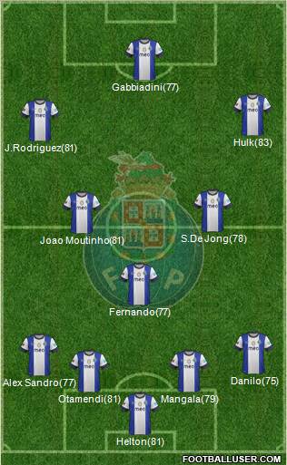 Futebol Clube do Porto - SAD Formation 2012