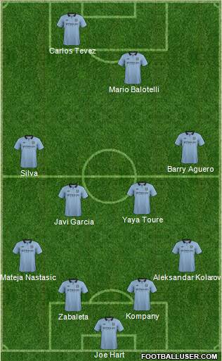 Manchester City Formation 2012