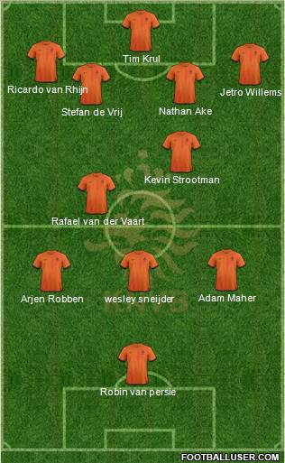 Holland Formation 2012