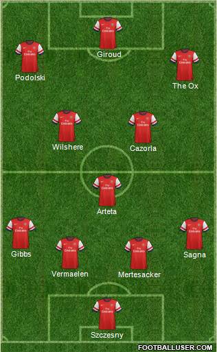Arsenal Formation 2012