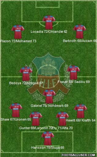 Helsingborgs IF Formation 2012