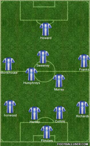Hartlepool United Formation 2012