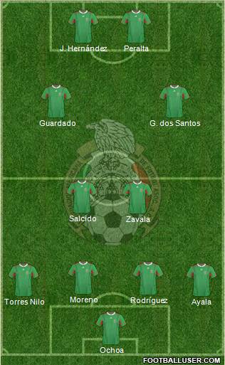 Mexico Formation 2012