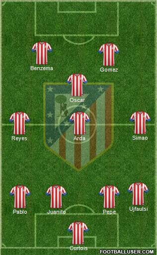 C. Atlético Madrid S.A.D. Formation 2012