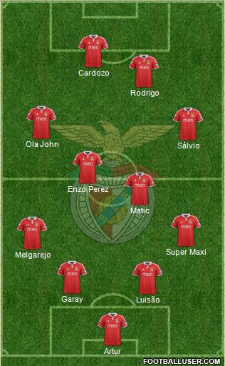 Sport Lisboa e Benfica - SAD Formation 2012