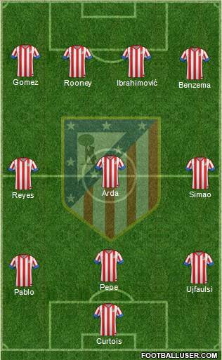 C. Atlético Madrid S.A.D. Formation 2012