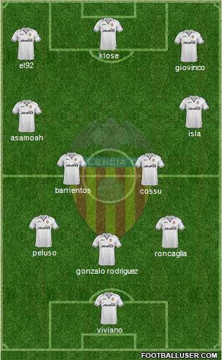 Valencia C.F., S.A.D. Formation 2012