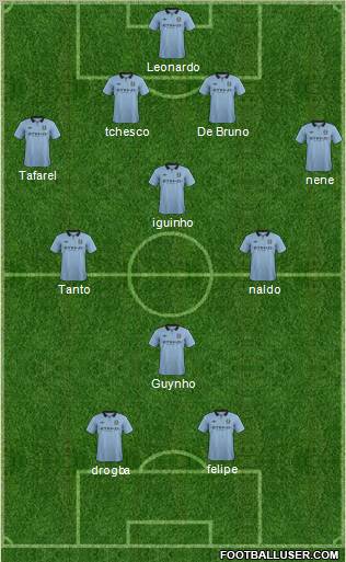 Manchester City Formation 2012