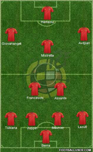 Spain Formation 2012