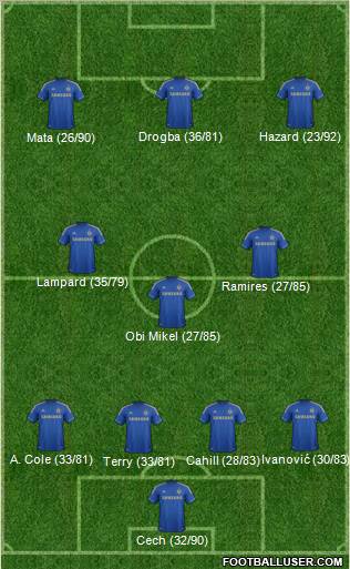 Chelsea Formation 2012