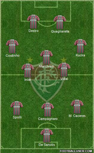 Fluminense FC Formation 2012