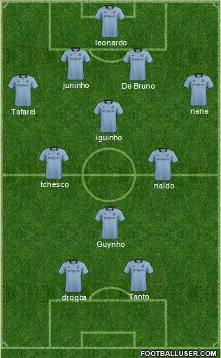 Manchester City Formation 2012