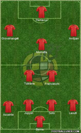 Spain Formation 2012