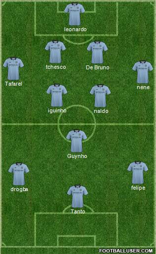 Manchester City Formation 2012
