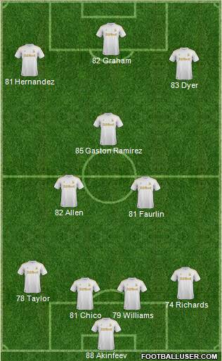 Swansea City Formation 2012