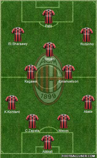 A.C. Milan Formation 2012