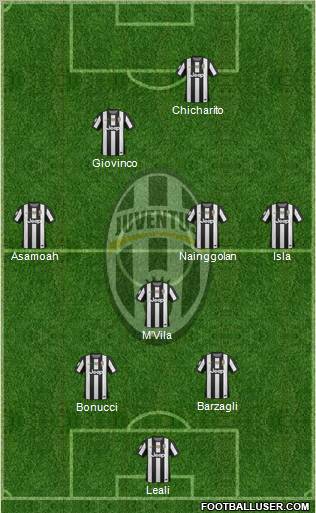 Juventus Formation 2012