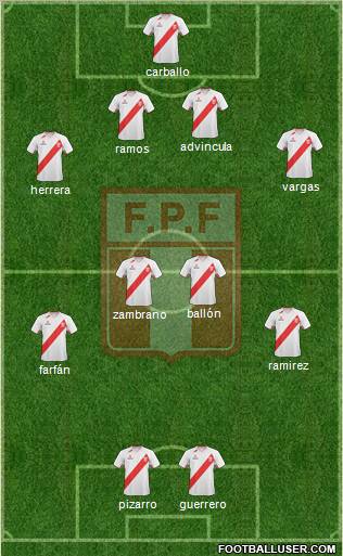 Peru Formation 2012