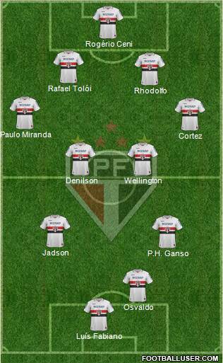 São Paulo FC Formation 2012