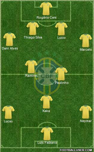 Brazil Formation 2012