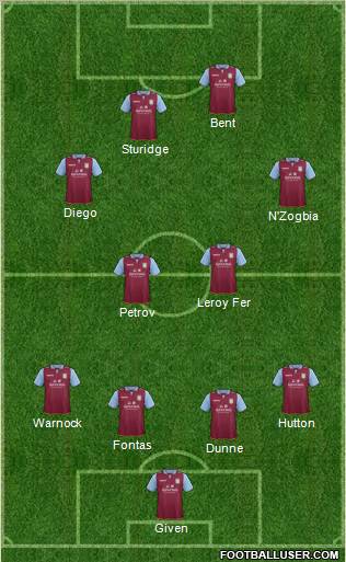Aston Villa Formation 2012