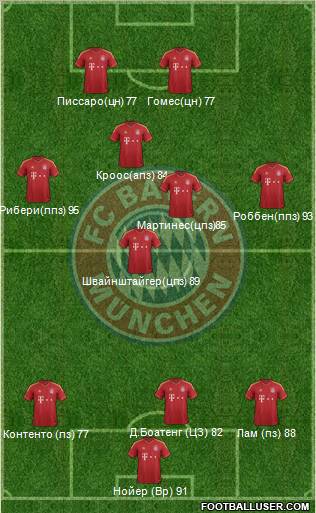 FC Bayern München Formation 2012