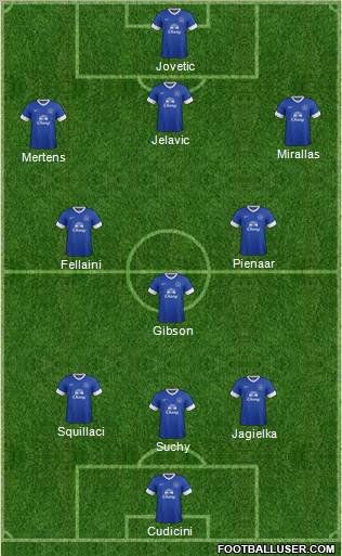 Everton Formation 2012
