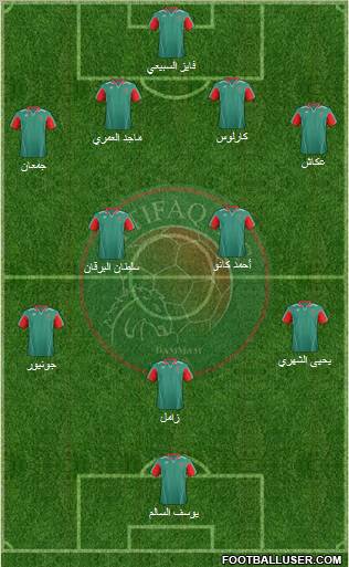 Al-Ittifaq (KSA) football formation