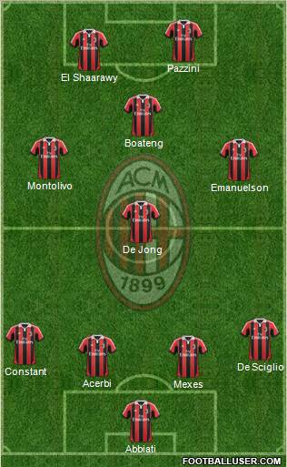 A.C. Milan Formation 2012