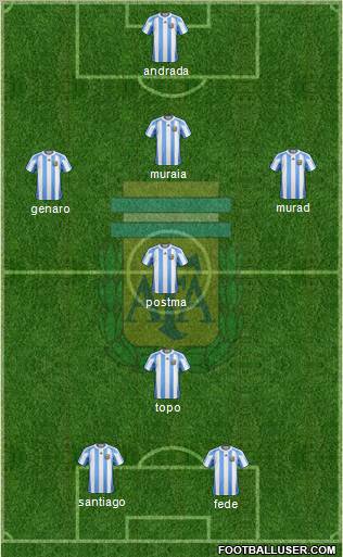 Argentina Formation 2012