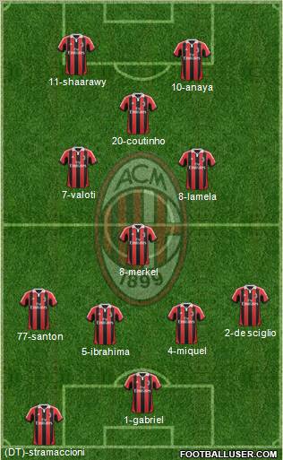 A.C. Milan Formation 2012