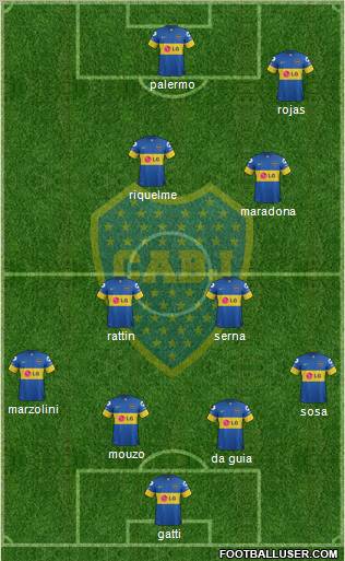 Boca Juniors Formation 2012