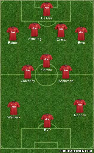 Manchester United Formation 2012