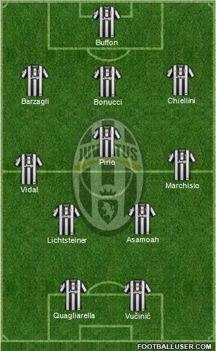 Juventus Formation 2012